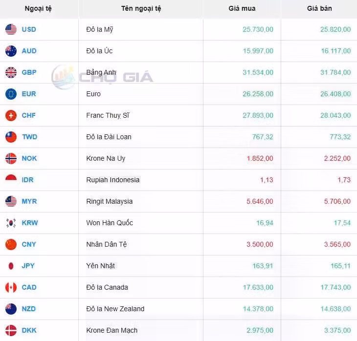 Thị trường chợ đen ngày 04/01/2025. Ảnh: Chogia.vn