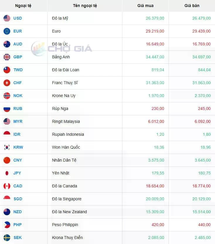 Thị trường chợ đen ngày 10/05/2025. Ảnh: Chogia.vn Thị trường chợ đen ngày 10/05/2025. Ảnh: Chogia.vn