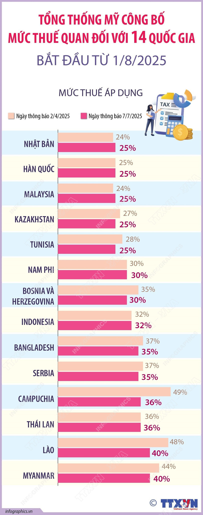 tong-thong-my-cong-bo-muc-thue-quan-doi-voi-14-quoc-gia-0807-1.jpg