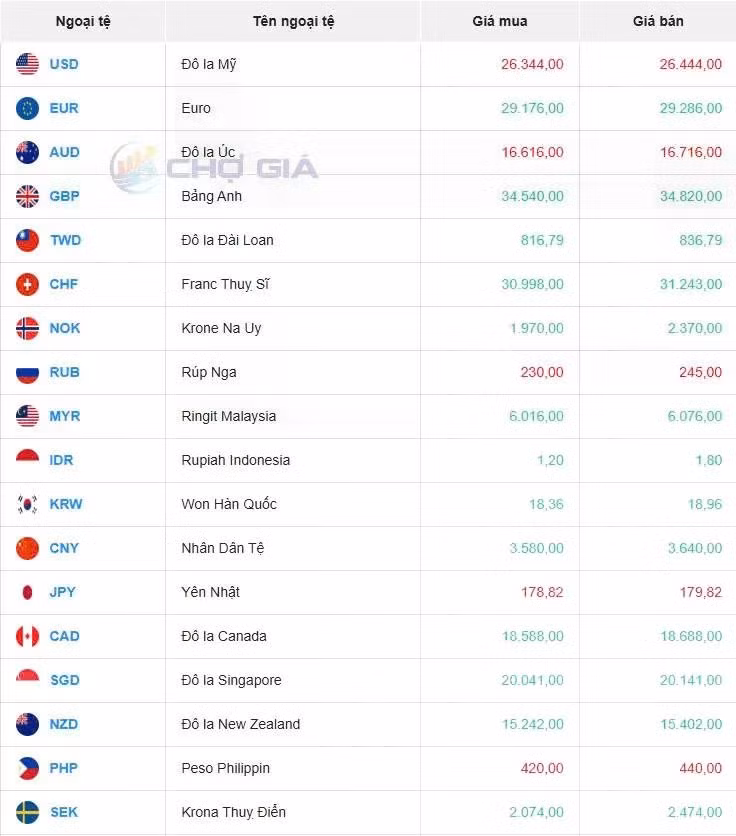 Thị trường chợ đen ngày 20/05/2025. Ảnh: Chogia.vn