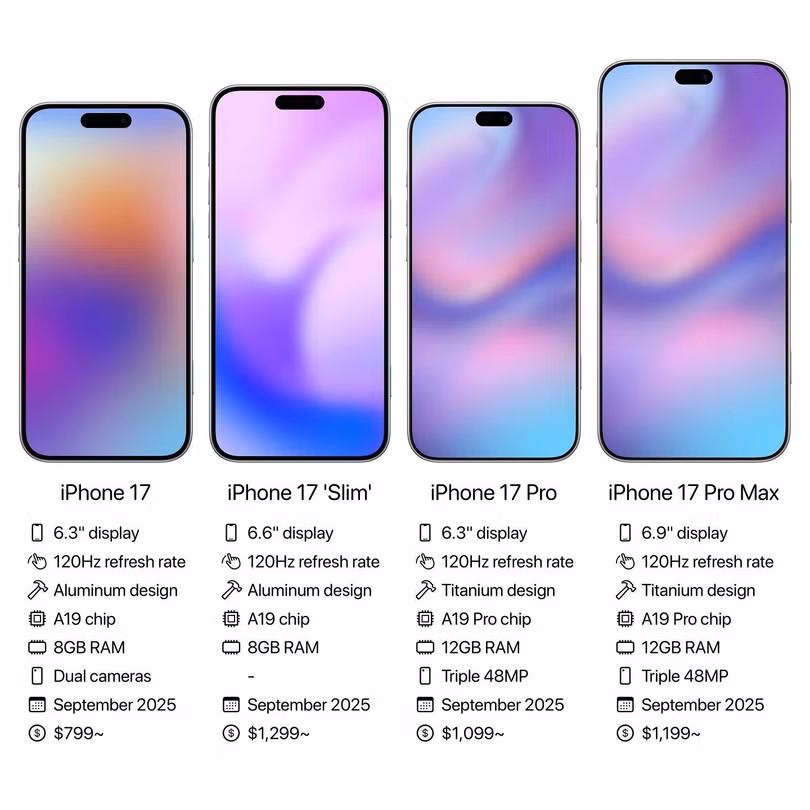 Thông số dự kiến của iPhone 17. Ảnh: Apple Hub.