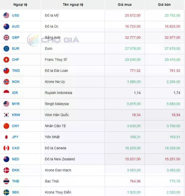 Thị trường chợ đen ngày 1/11/2024. Ảnh: Chogia.vn