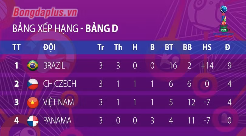 Đội tuyển futsal Việt Nam giành quyền vào vòng 1/8 World Cup