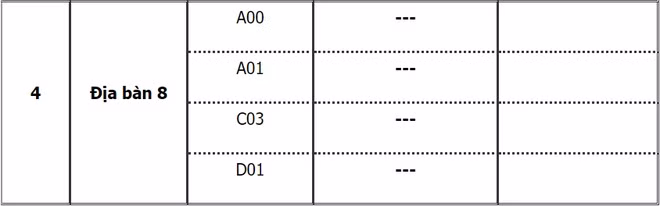 Điểm chuẩn Học viện Cảnh sát nhân dân, địa bàn Hà Tĩnh cao nhất 28,28
