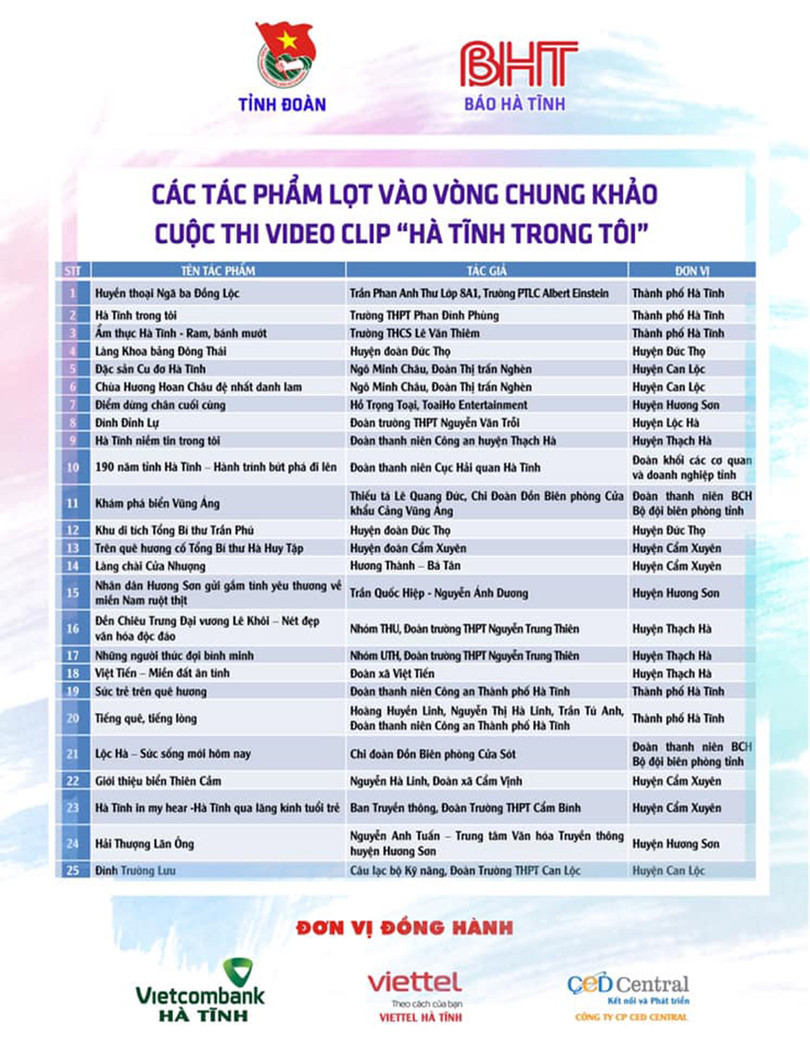 Bình chọn cho 25 tác phẩm lọt vào vòng chung khảo cuộc thi “Hà Tĩnh trong tôi”