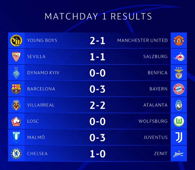 Man United thua ngược 1-2 dù Ronaldo ghi bàn