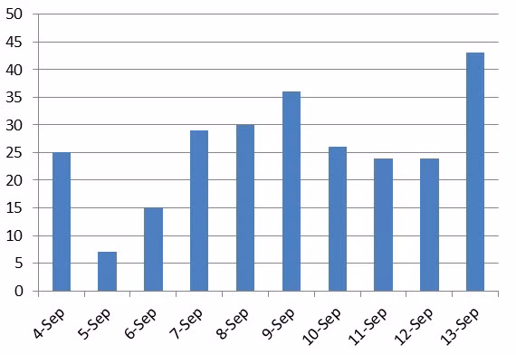 Tỉnh của Lào giáp Hà Tĩnh ghi nhận kỷ lục 43 ca nhiễm COVID-19 trong cộng đồng