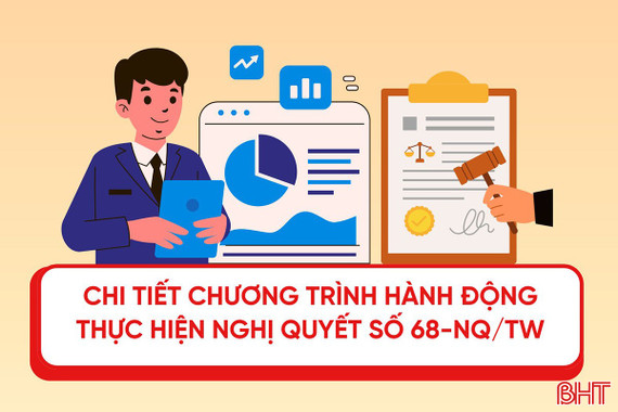 [Motion Graphics] Chi tiết Chương trình hành động thực hiện Nghị quyết 68