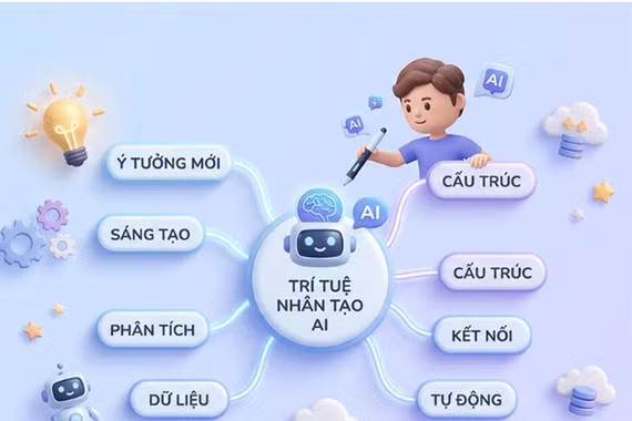 Tạo sơ đồ tư duy bằng AI dễ dàng và hiệu quả