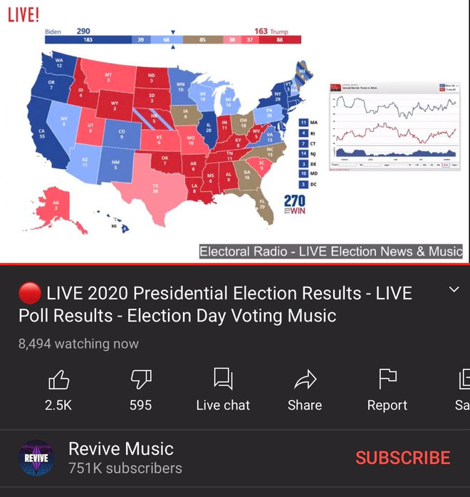 Livestream giả kết quả bầu tổng thống Mỹ trên YouTube ảnh 2 YouTube xuất hiện video giả kết quả bầu cử