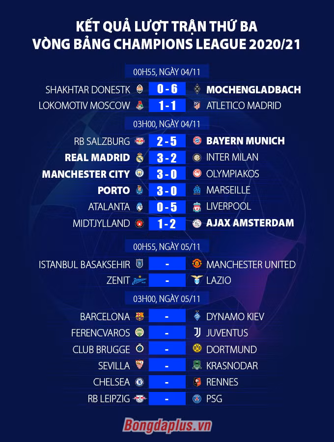 Siêu dự bị tỏa sáng đúng lúc, Real thoát cảnh bị loại sớm