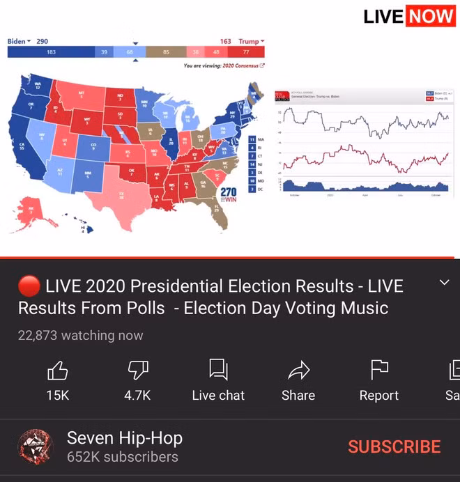 YouTube xuất hiện video giả kết quả bầu cử