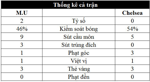 m u ha chelsea thoi lua vao cuoc dua vo dich