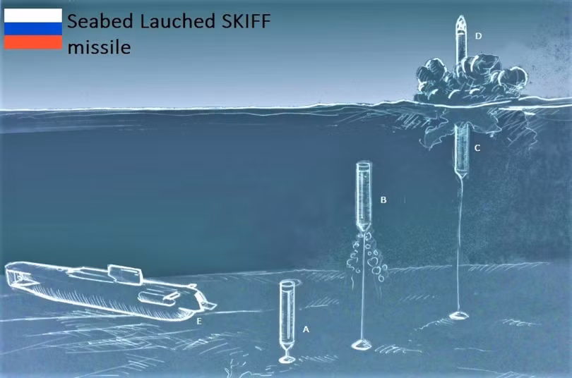 Tên lửa bố trí dưới đáy biển Skif - thành tựu ít được biết đến của Nga