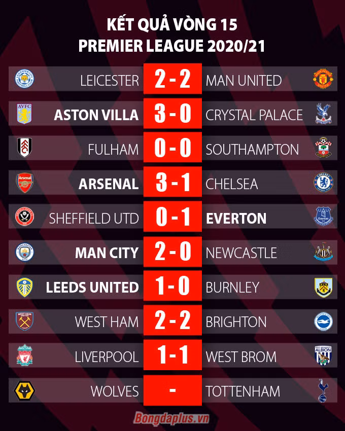 Salah tịt ngòi, Liverpool mất điểm cay đắng