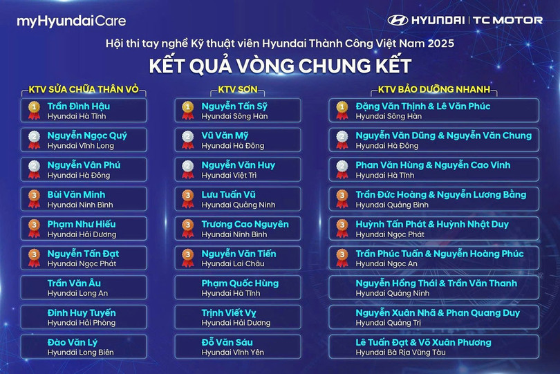 Hyundai Hà Tĩnh đạt thành tích xuất sắc tại hội thi. 2.jpg