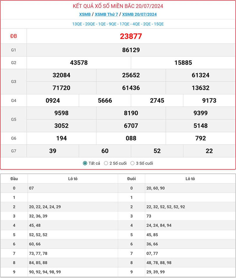 Kết quả xổ số miền Bắc hôm nay ngày 20/7/2024. Mb-20-7-ok.jpg