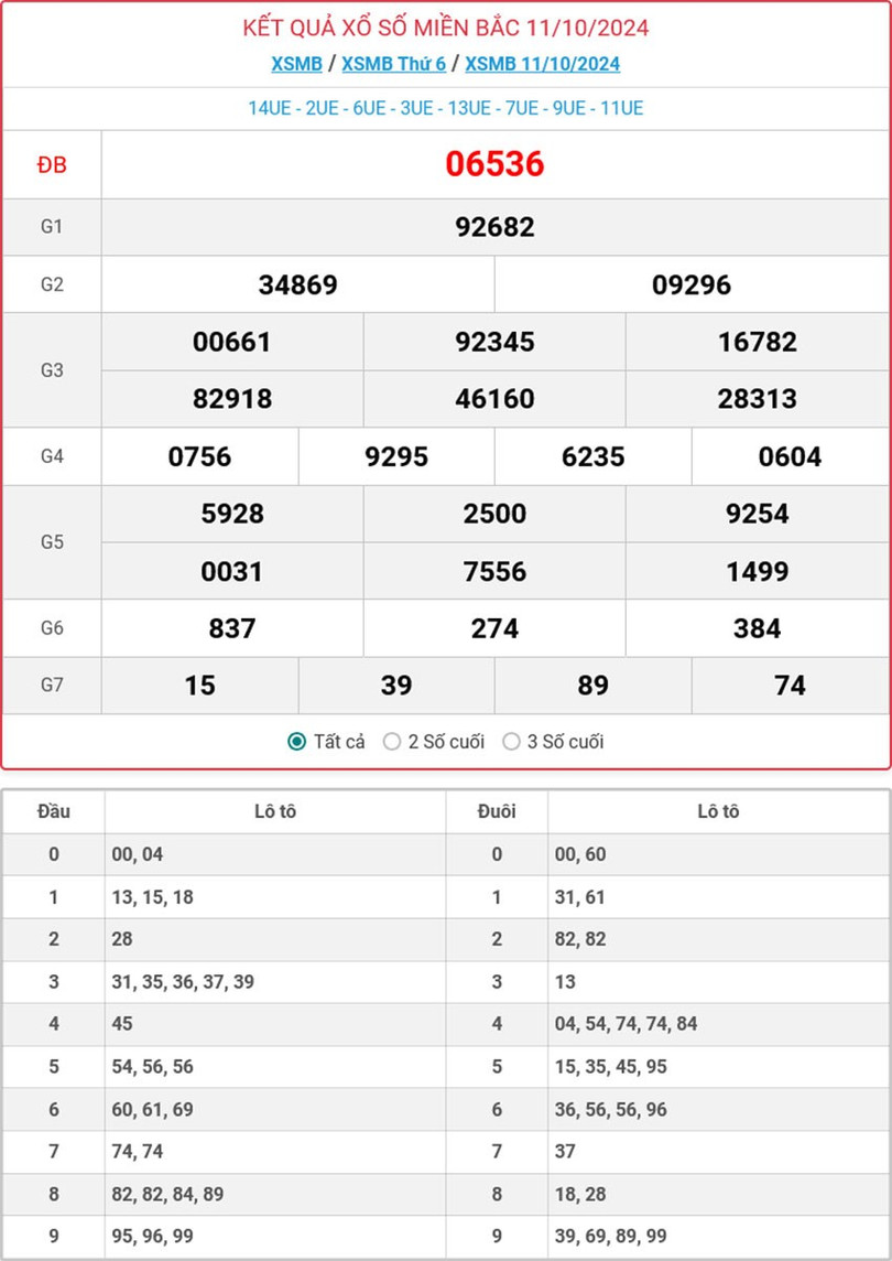 Kết quả xổ số miền Bắc hôm nay ngày 11/10/2024. mb-11-10-ok-4199.jpg