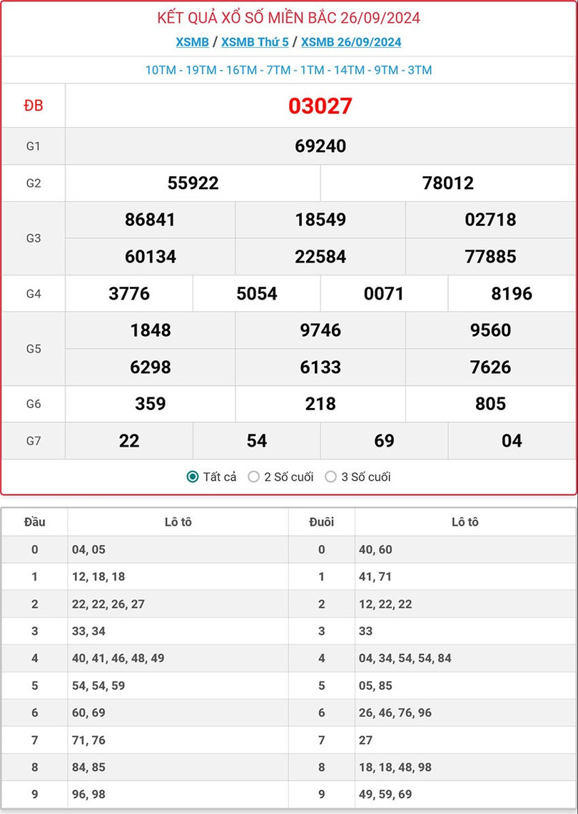 Kết quả xổ số miền Bắc hôm nay ngày 26/9/2024. MB-26-9-ok.jpg