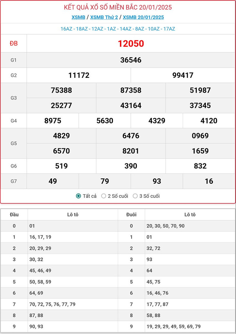 Kết quả xổ số miền Bắc hôm nay ngày 20/1/2025. mb-20-1-ok.jpg