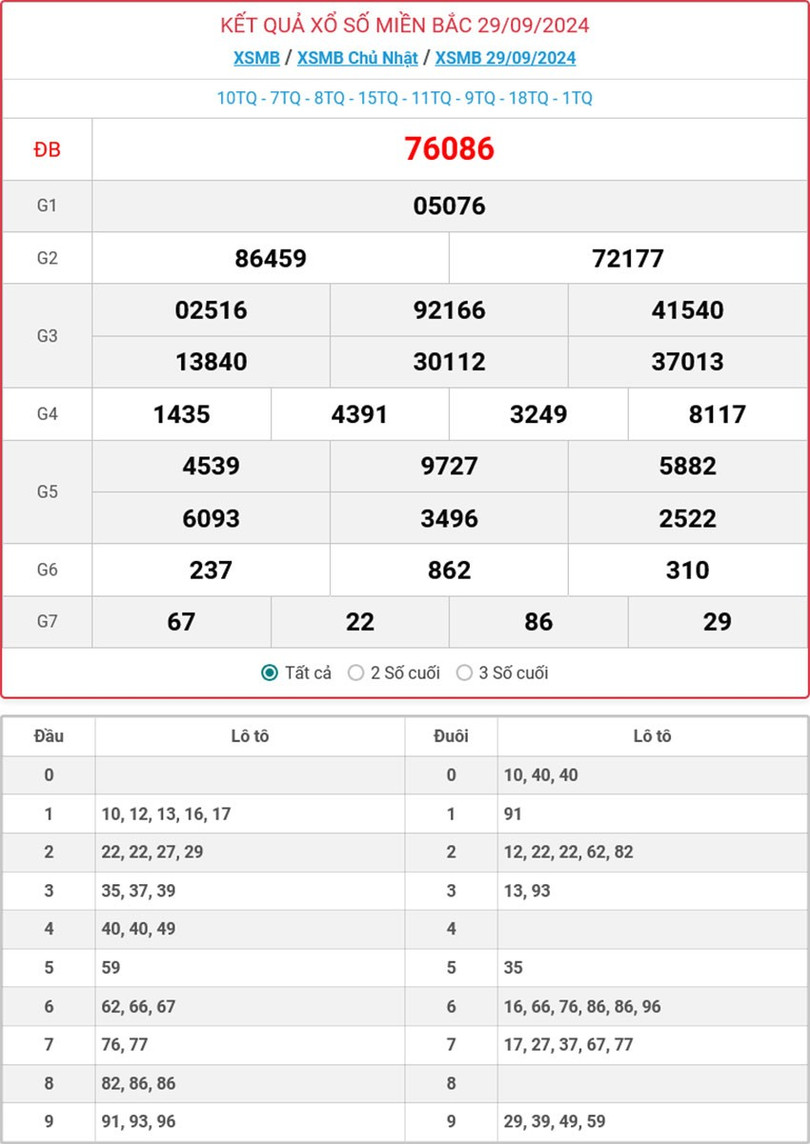 Kết quả xổ số miền Bắc hôm nay ngày 29/9/2024. Mb-29-9-ok.jpg