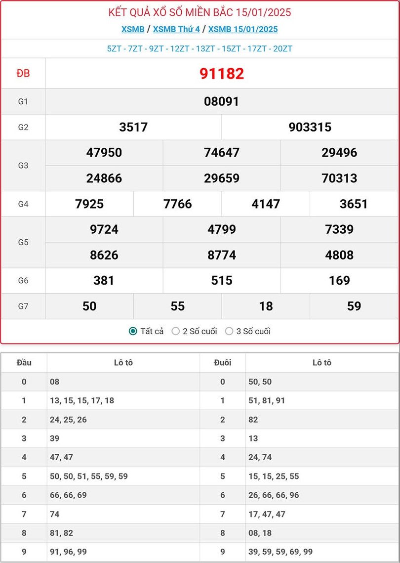 Kết quả xổ số miền Bắc hôm nay ngày 15/1/2025. mb-15-1-ok.jpg