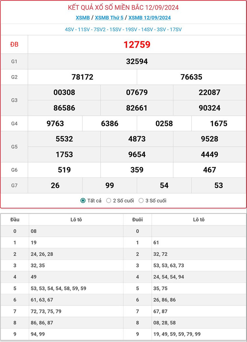 Kết quả xổ số miền Bắc hôm nay ngày 12/9/2024. MB-12-9-ok-.jpg