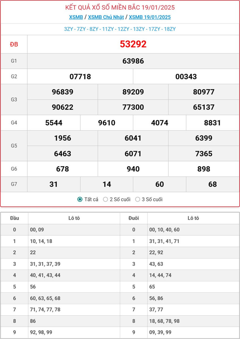 Kết quả xổ số miền Bắc hôm nay ngày 19/1/2025. mb-19-1-ok.jpg