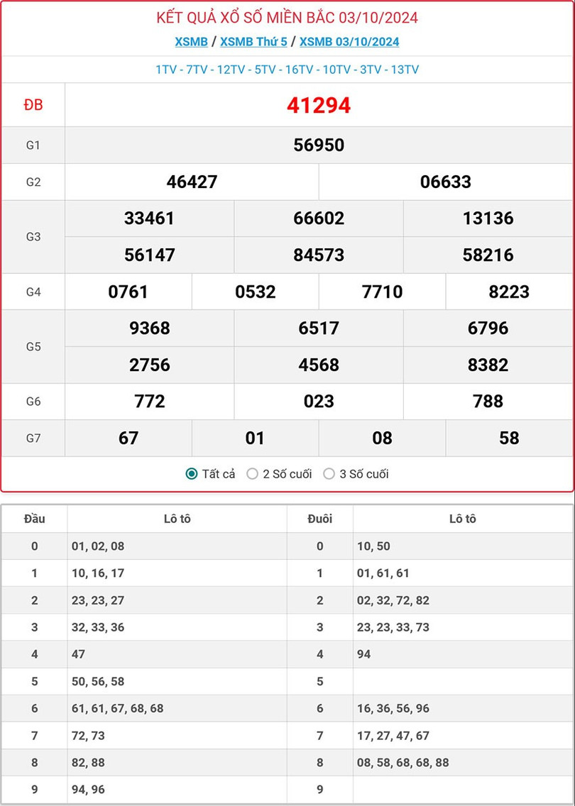 Kết quả xổ số miền Bắc hôm nay ngày 3/10/2024. mb-3-10-ok-6599.jpg