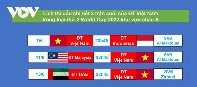 Lịch thi đấu chính thức của ĐT Việt Nam ở vòng loại World Cup 2022 khu vực châu Á