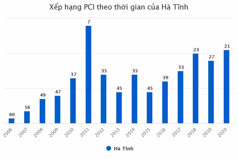 Bộ chỉ số DDCI Hà Tĩnh: Các sở, ngành, địa phương phải cùng… đua!