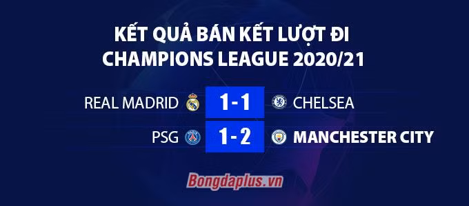 Kết quả PSG 1-2 Man City: Man xanh ngược dòng siêu kịch tính
