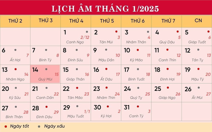 Lịch âm tháng 1/2025. lich-14-1-5494.jpg