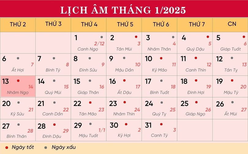 Lịch âm tháng 1/2025. lich-13-1-4542.jpg
