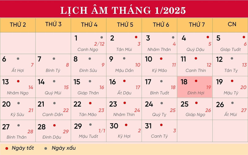 Lịch âm tháng 1/2025. lich-18-1-7623.jpg