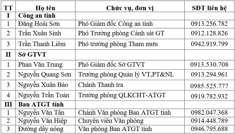 Hà Tĩnh: Công bố 10 đường dây nóng bảo đảm ATGT dịp nghỉ lễ 2/9