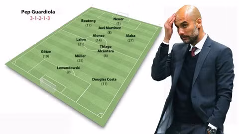 Bậc thầy chiến thuật Guardiola và 9 sơ đồ trong vòng 1 năm ảnh 1