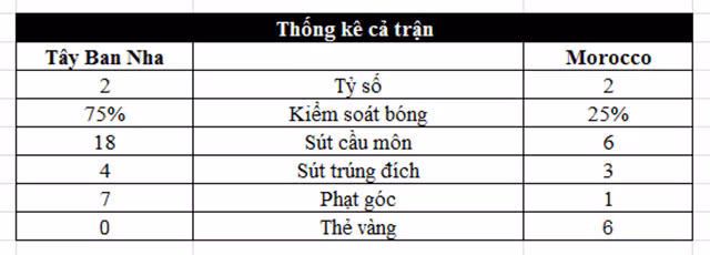 “Bò tót” thót tim, Bồ run rẩy đi tiếp