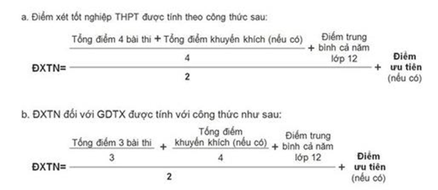 Chậm nhất đến ngày 11/7 sẽ công bố kết quả thi THPT quốc gia