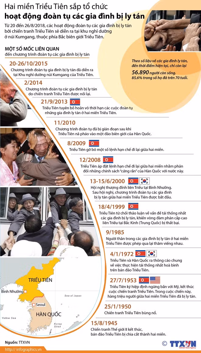 [Infographics] Hai miền Triều Tiên sắp tổ chức đoàn tụ gia đình ly tán
