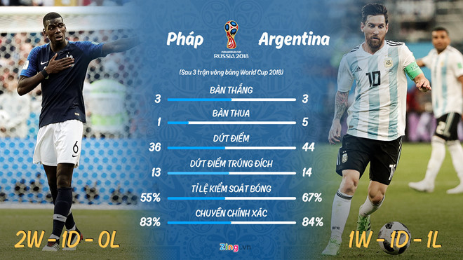 Đừng bắt Messi phải làm Maradona hình ảnh 2 Đừng bắt Messi phải làm Maradona