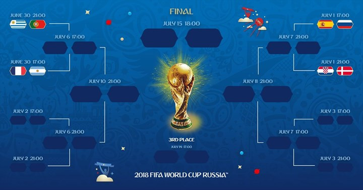 Argentina và những đội bóng giành vé vào vòng 1/8 World Cup 2018