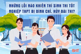 [Motion graphic] Những lỗi nào khiến thí sinh thi tốt nghiệp THPT bị đình chỉ, hủy bài thi?