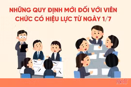[Motion graphic] Những quy định mới đối với viên chức có hiệu lực từ ngày 1/7
