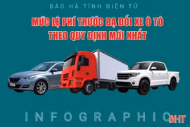 Mức lệ phí trước bạ đối với xe ô tô theo quy định mới nhất