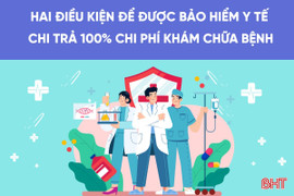 [Motion Graphics] 2 điều kiện để được BHYT chi trả 100% chi phí khám chữa bệnh