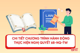 [Motion Graphics] Chi tiết Chương trình hành động thực hiện Nghị quyết 68