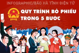 [Infographic] Quy trình bỏ phiếu bầu cử trong 5 bước