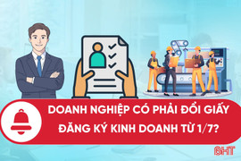 [Motion Graphics] Doanh nghiệp có phải đổi giấy đăng ký kinh doanh từ 1/7? 
