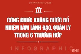 [Infographic] Công chức không được bổ nhiệm làm lãnh đạo, quản lý trong 6 trường hợp